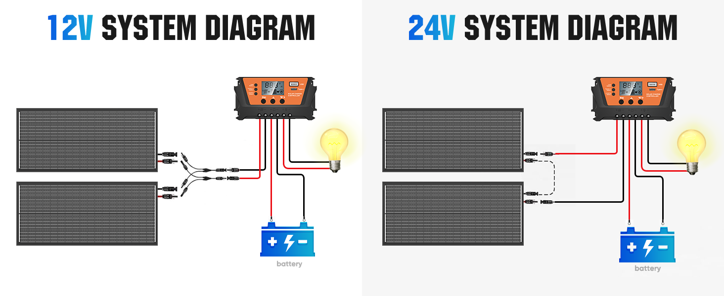 100 watt solar panel