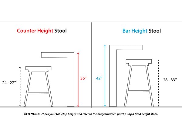 BarCounter Dimensions