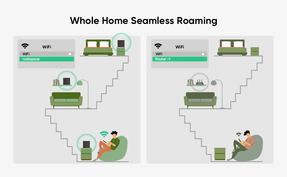 AX1800 wifi 6Mesh Range Extender Router