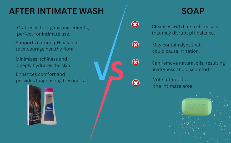 Why should you use an intimate wash?