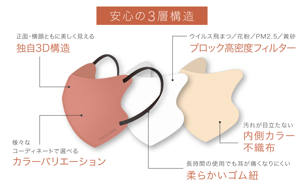 Amazon.co.jp: [MASCODE] マスク 不織布 バイカラーマスク 血色