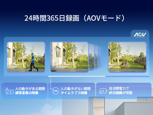 開封済1台　未開封1台　EZVIZ C8C  360度 監視カメラ 見守りカメラ Amazon.co.jp: EZVIZ 防犯カメラ パンチルト機能 AI検知 自動