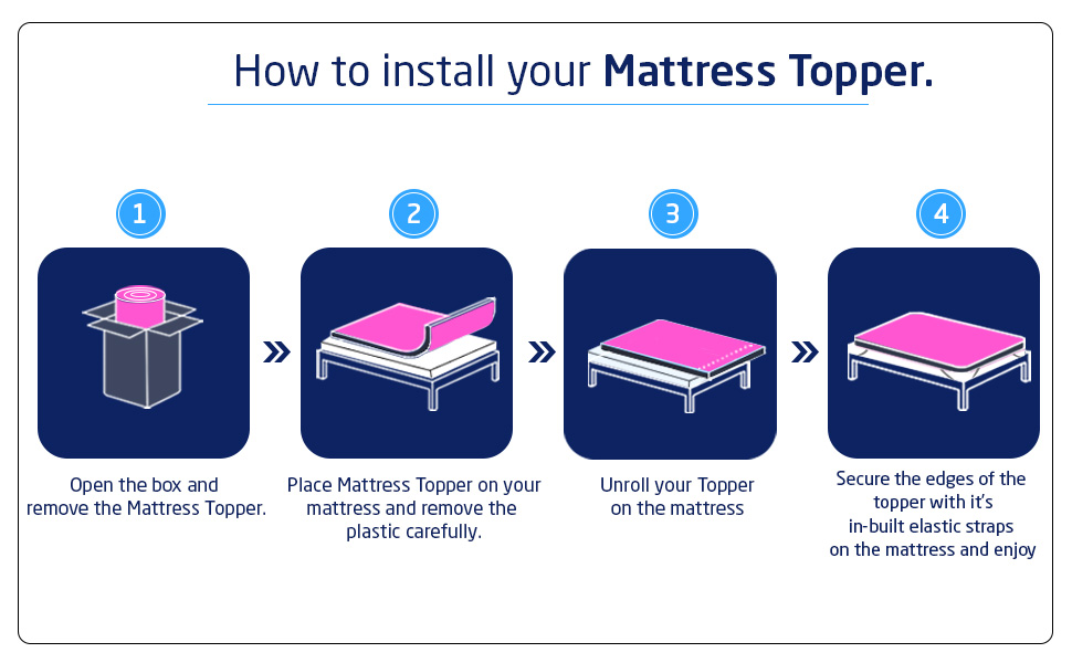 Livpure Smart Mattress Topper, Grid 3 Pressure Zones with High