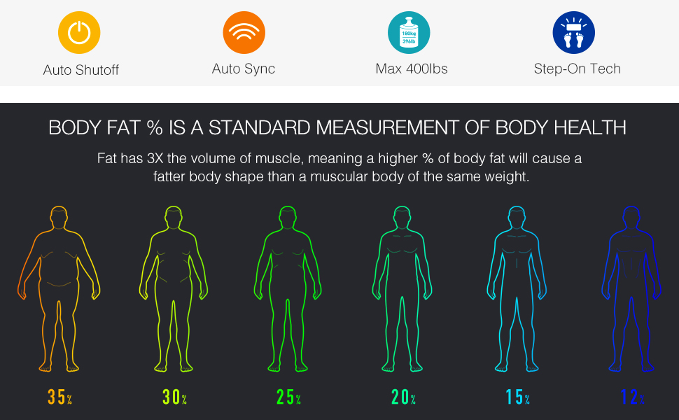 ZOETOUCH Bluetooth Body Fat Scale with iOS & Android App, Smart Digital