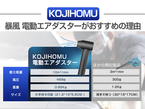 KOJIHOMU コードレス　エアダスター Amazon.co.jp: KOJIHOMU エアダスター ブロワー 洗車 【超小型で