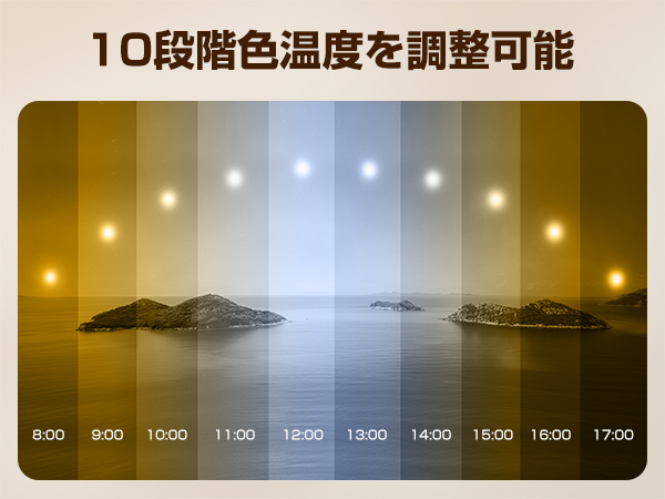 LumaFlow 2 箱無し Amazon | シーリングファンライト 小型 E26モデル LEDミニライト