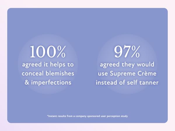 Supreme Crème All-Over Complexion Perfector 