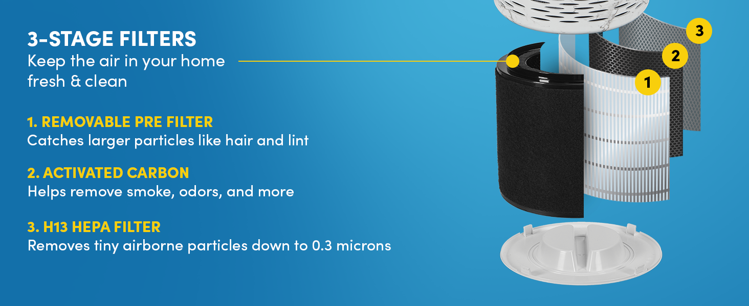 3-stage filters