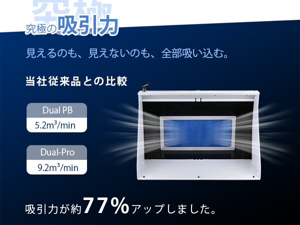Amazon.co.jp: urlife 塗装ブース スプレーブース 2基ファン 9.2