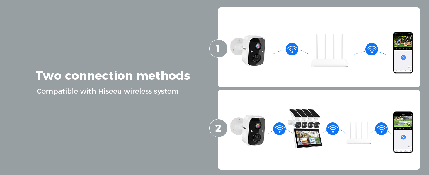 soalr security cameras wirelss outdoor
