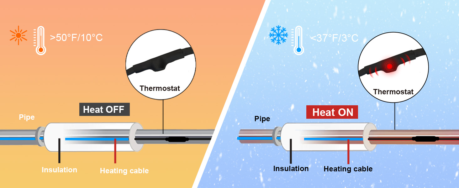 pipe heat cables