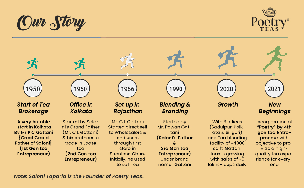 tea bags green tea herbal tea green tea bags organic chai patti assam tea detox tea chamomile tea