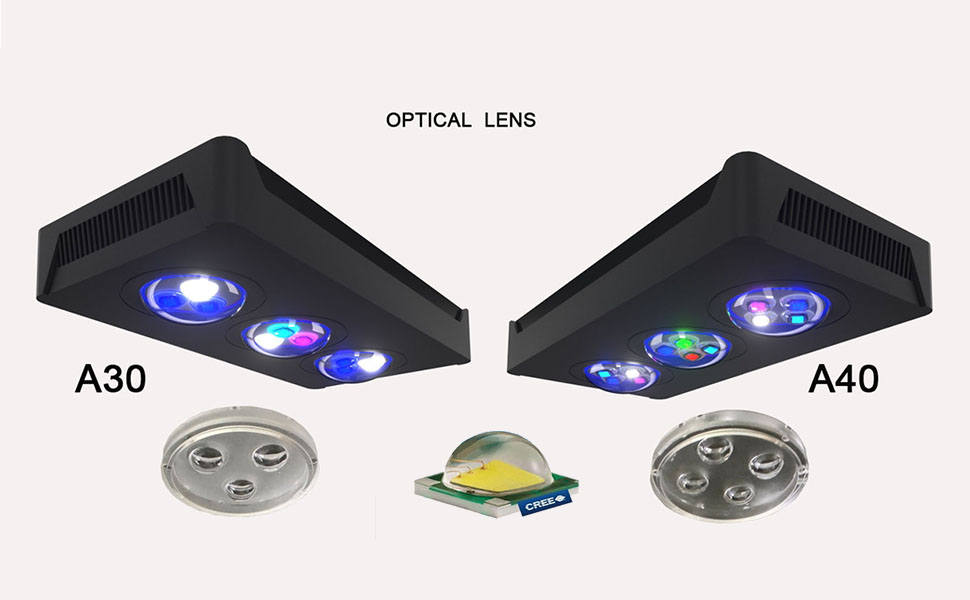 Optical les and GREE chips