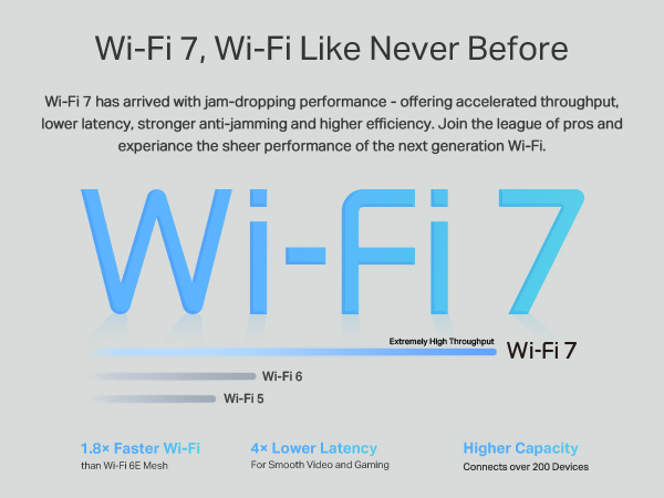 BE9300 Whole Home Mesh WiFi 7 System