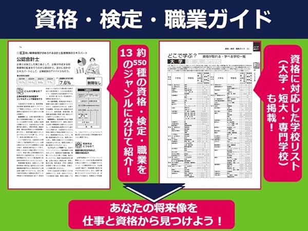 全国短大進学ガイド 学科・資格・就職・学費・編入 ２０１８年受験用/旺文社/旺文社（単行本） 2025年用 全国短大進学ガイド［学科・資格・就職・学費・編入