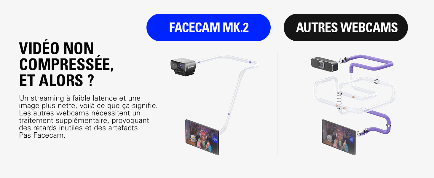 Elgato Facecam MK.2 - Full HD 1080p60, Streaming à Très Faible Latence 2 e8349a0c b6f3 4491 bd54 2469e6b0cd3c. CR0,0,1464,600 PT0 SX1464 V1
