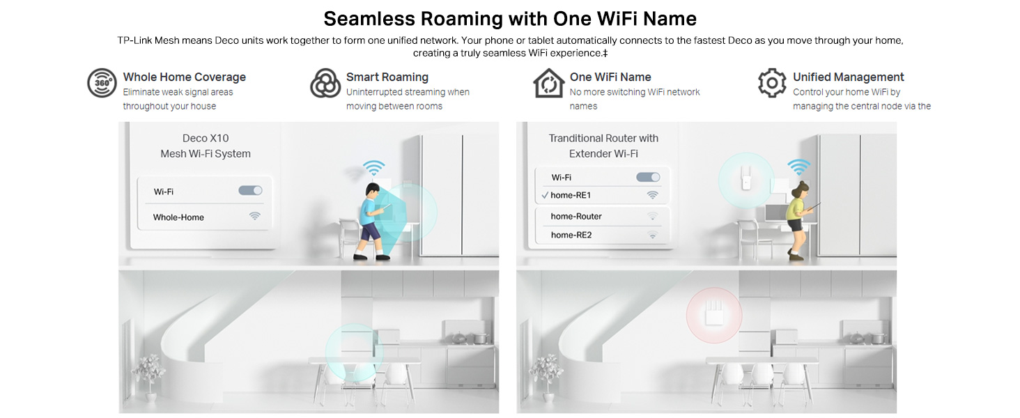 Deco X10 AX1500 Whole Home Mesh Wi-Fi 6 System