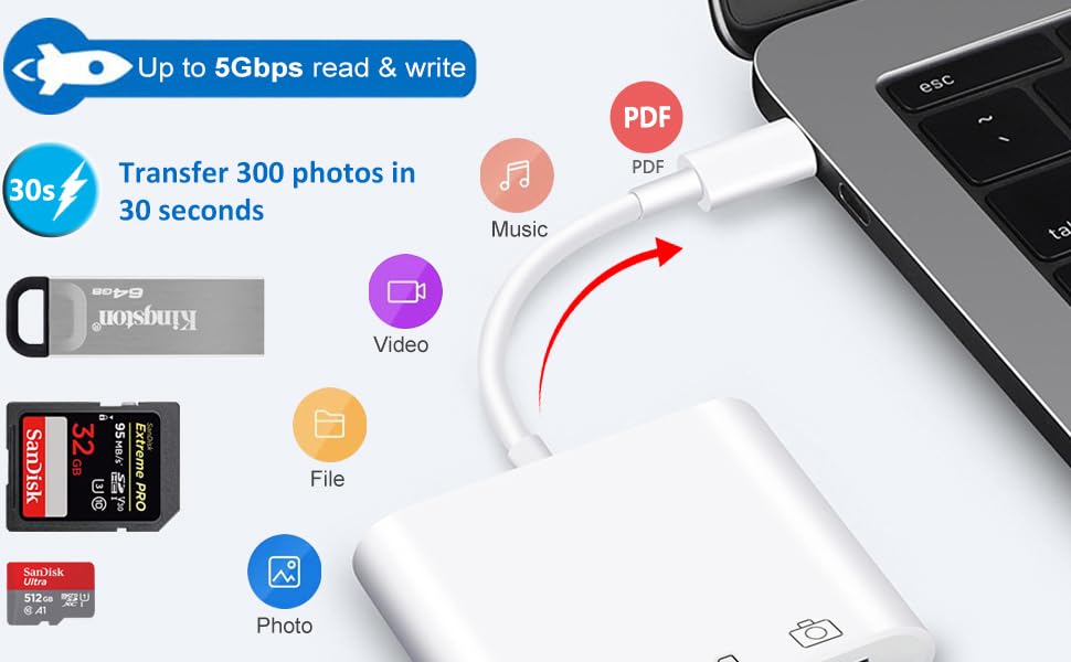 SD Card Reader for iPhone,Lightning to SD/TF Card Camera Reader Adapter