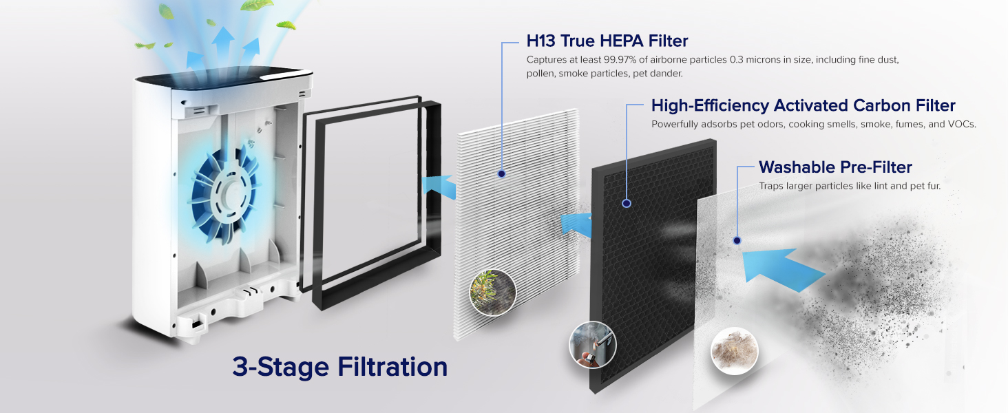 3 stage filtration