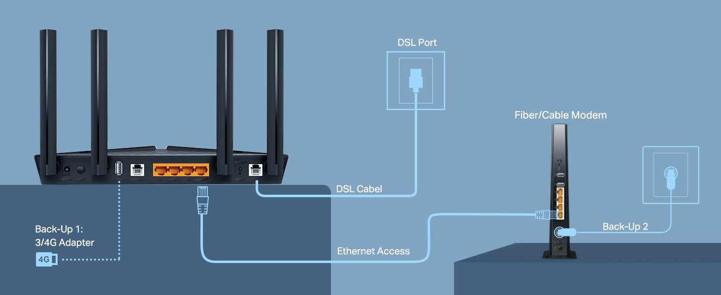 e86ce200 86c0 44d7 b7dd b08c1e2a0f62.  CR0,0,1464,600 PT0 SX1464 V1    - TP-Link Archer VX1800v AX1800Mbps Dual-Band Wi-Fi 6 Gigabit VDSL/ADSL Modem Router