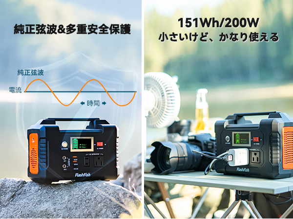 Amazon.co.jp: FlashFish ポータブル電源 ソーラーパネル セット