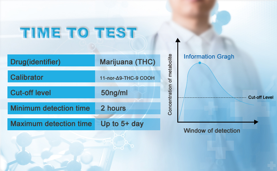 Marijuana Test Kit, THC Single Panel Urine Drug Test