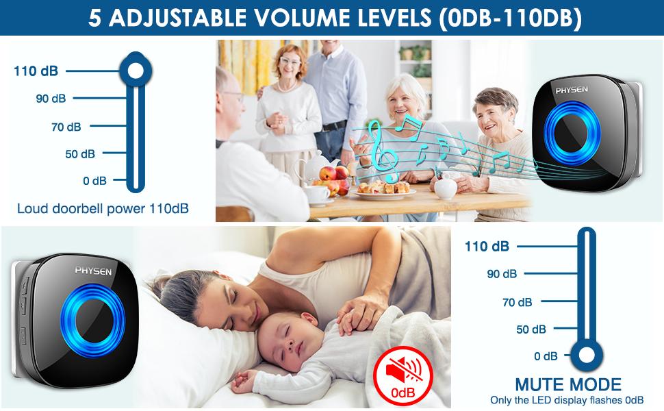 Wireless Doorbell PHYSEN Door bell Chimes with Mute Mode, 58 Ringtones