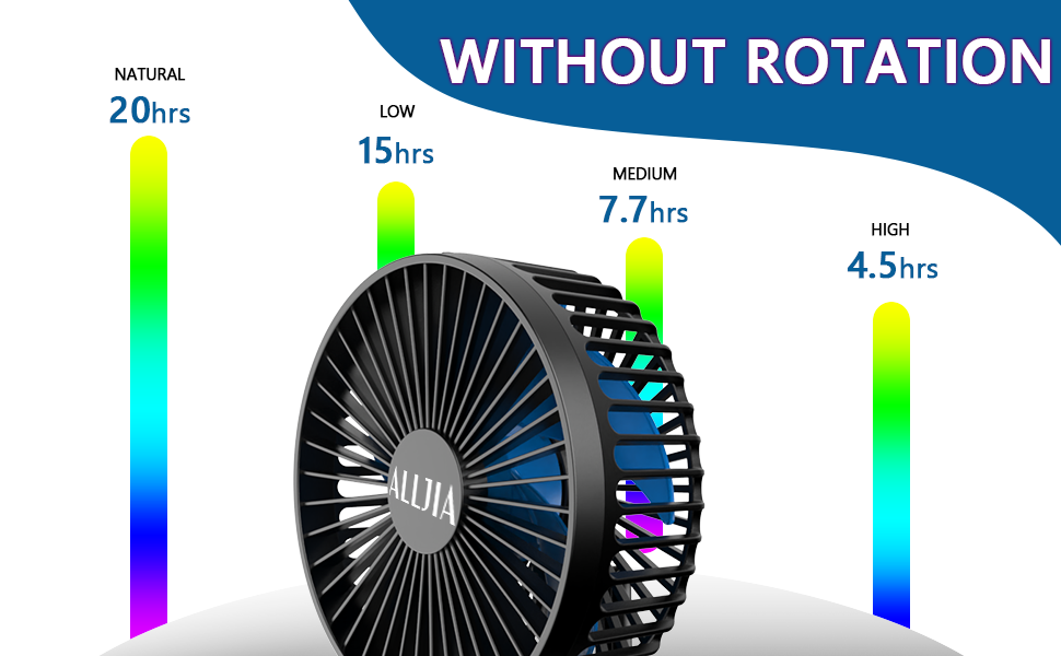 Oscillating Desk Fan Clip Strong Airflow Small USB Clip on Fan with 4