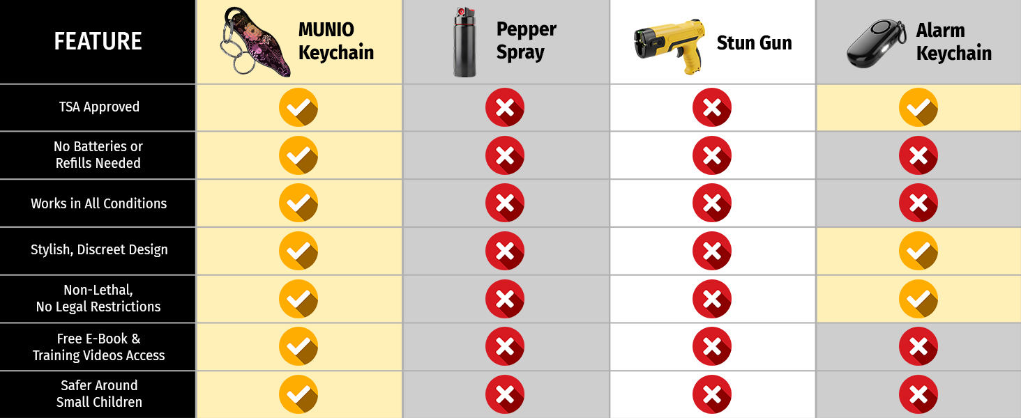 MUNIO Self Defense Keychain Modern Flowers Premium A+ Content tactical keychain useful keychain