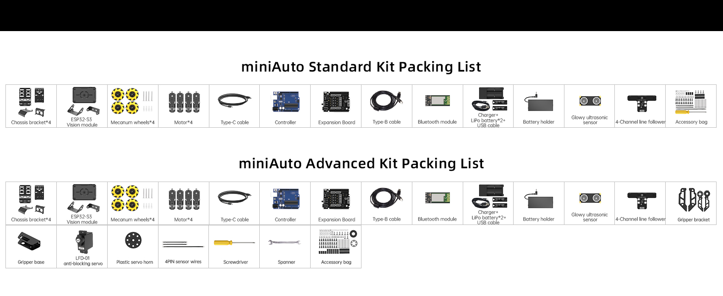 Packing List
