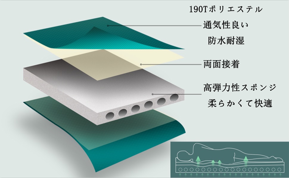 材料