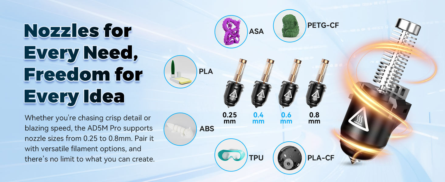 Nozzles for Every Need, Freedom for Every Idea