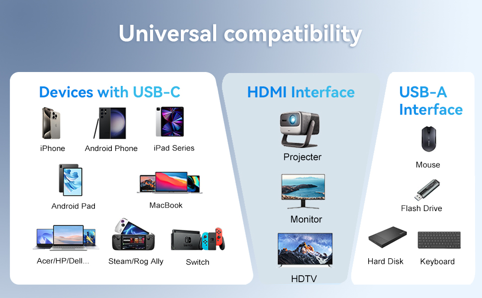 USBC to HDMI Adapter for iphone mac macbook ipad