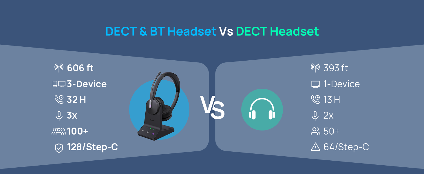 best headset for noisy office
