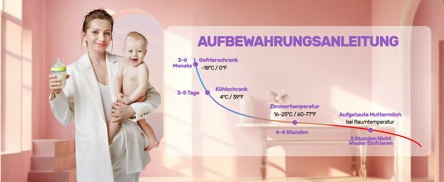 Aufbewahrungsanleitung