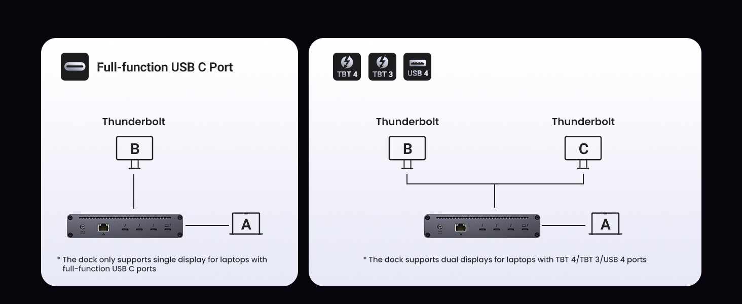 Display Modes for Windows