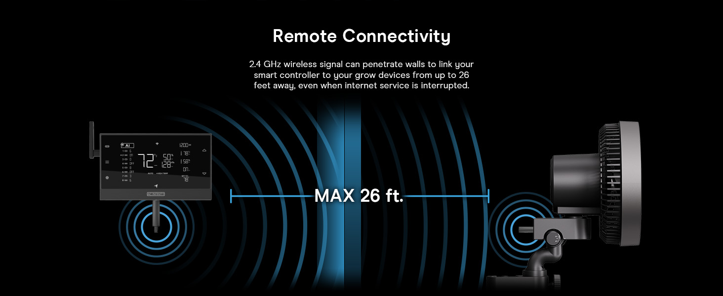 AC Infinity UIS Wireless Transmitter and Receiver, Replaces Wired Connector Cords, 2.4 Ghz Remote