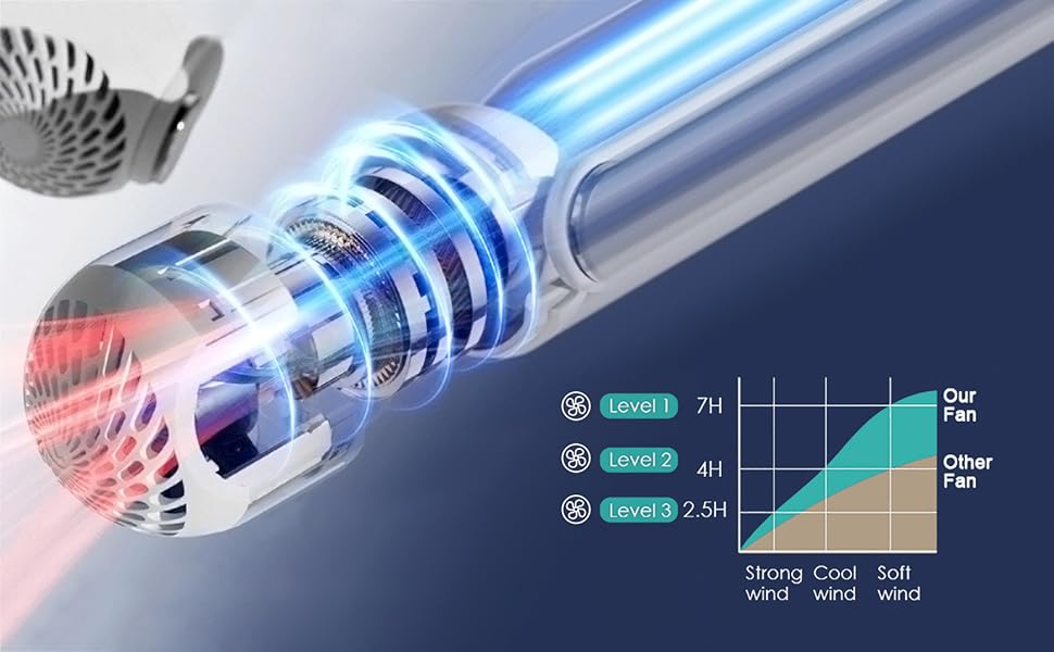 el futuro de la tecnología para ahorrar agua