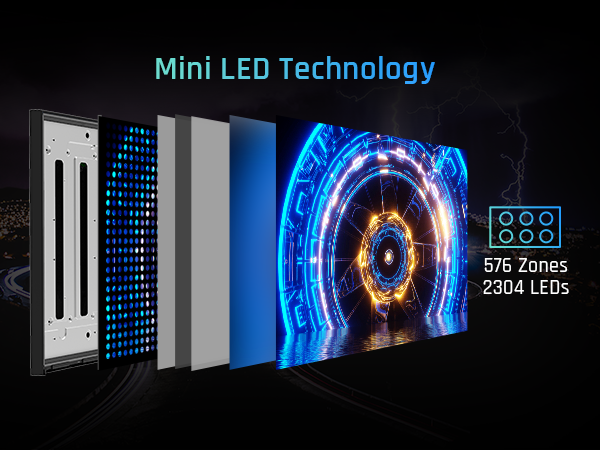 Mini LED Gaming Monitor