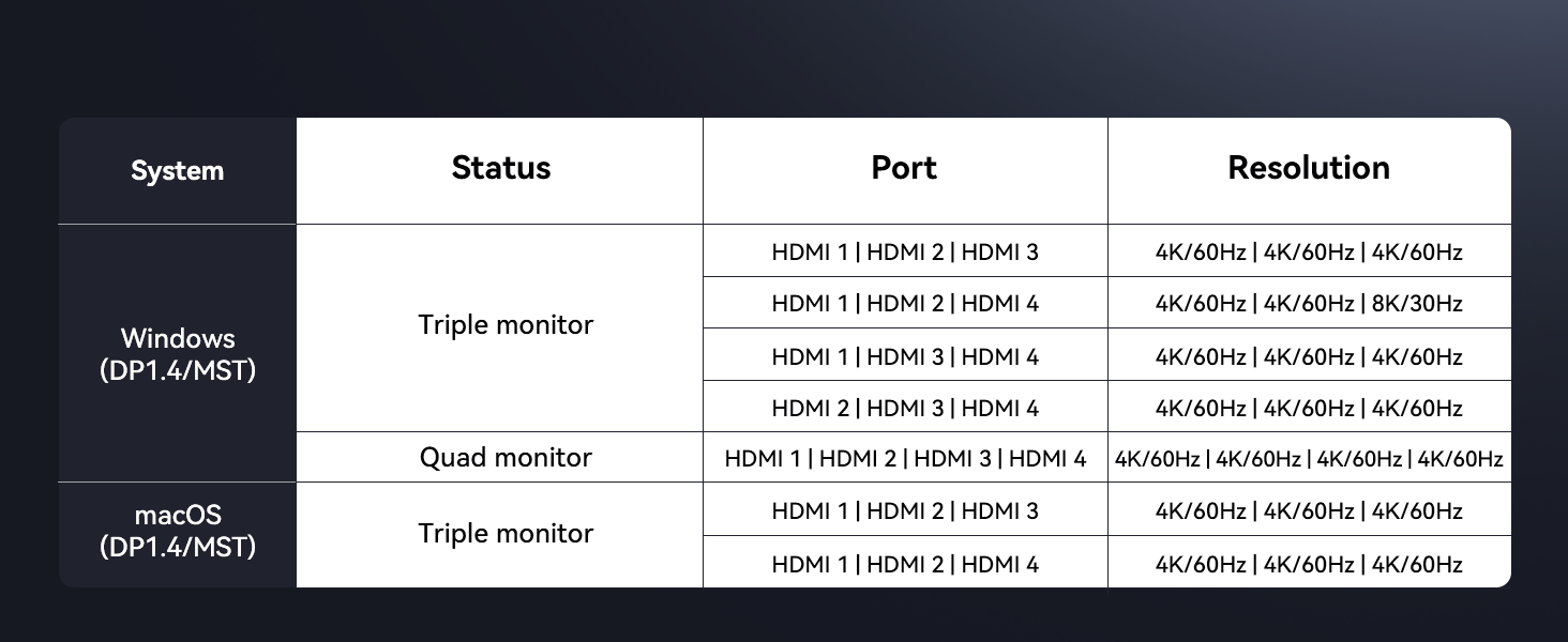 4 monitor docking station hdmi
