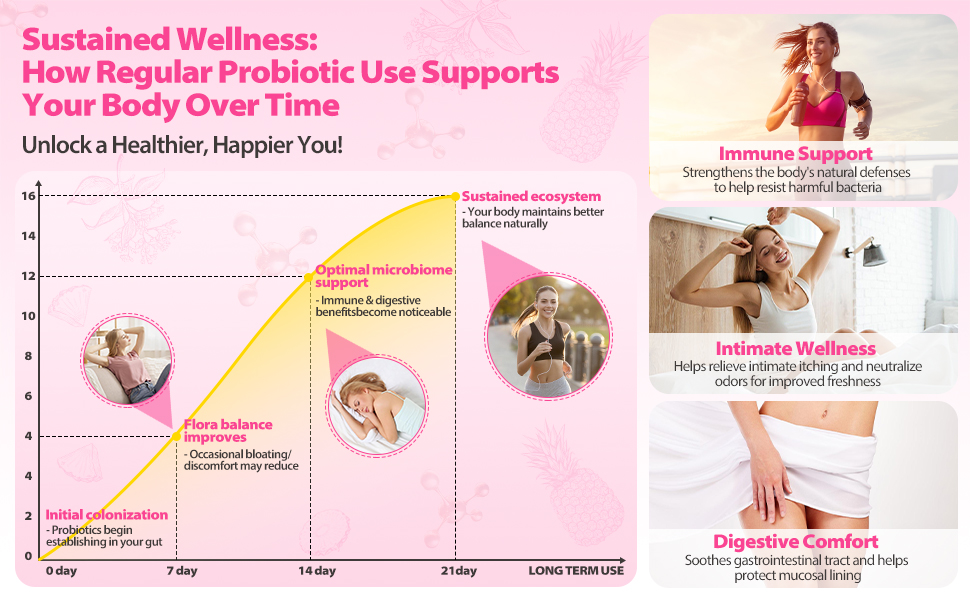 probiotics for women gummies