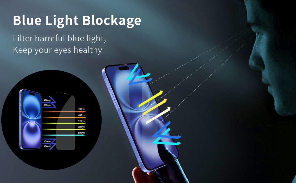 2.5D Colorless Anti-Blue Light Screen Protector Compatible with iPhone 16