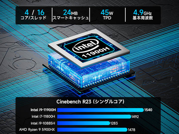 Amazon.co.jp: GMKtecミニpc Windows11 Pro 32GB RAM+1TB ROM