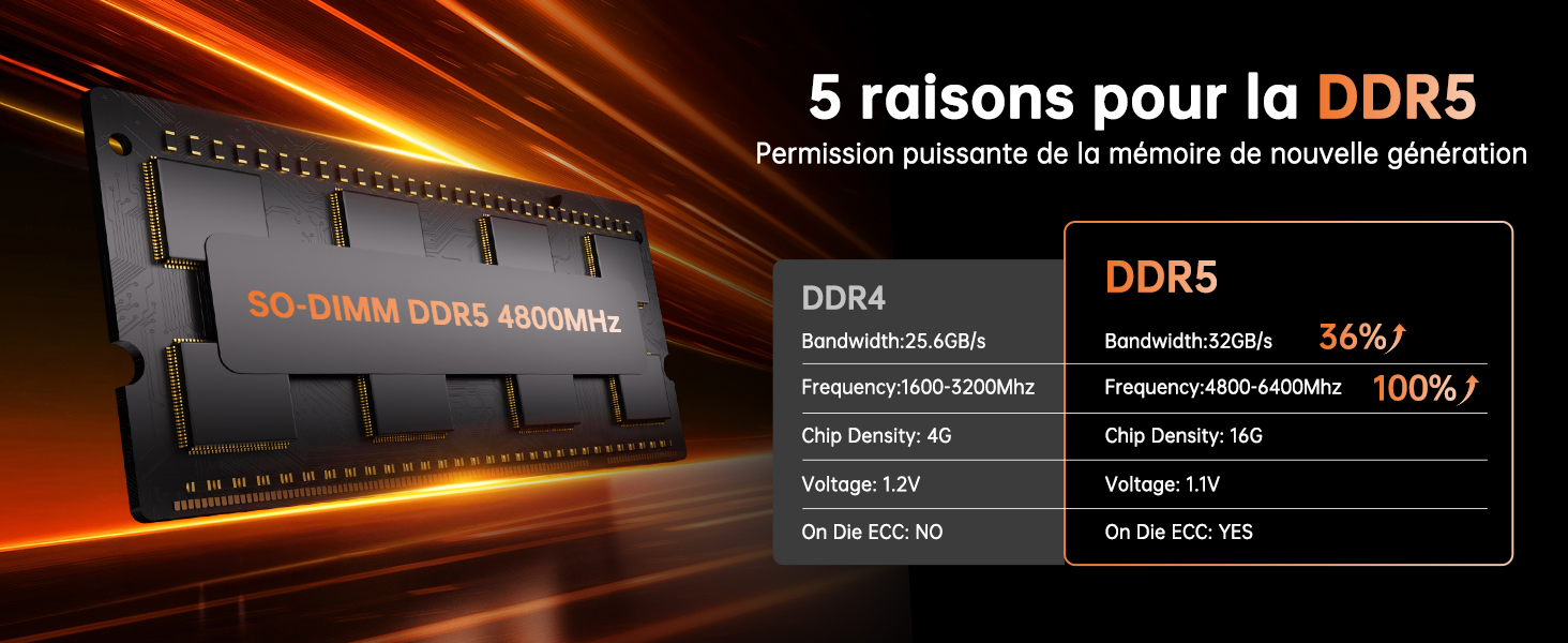5 raisons d'utiliser une carte mémoire DVR