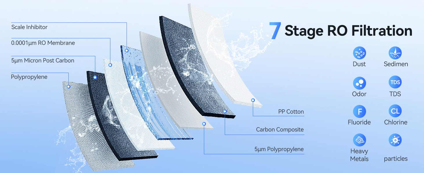 7 stage ro filtration