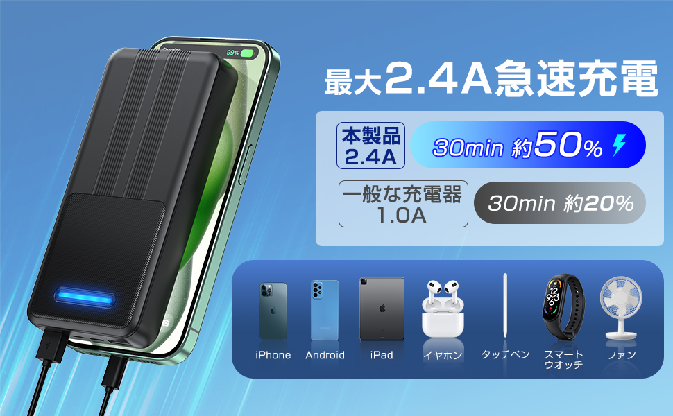 【M2414-204-164】ポータブル電源 大容量 40800mAh ASCII.jp：無停電電源装置にもなる！ 40800mAhの大容量