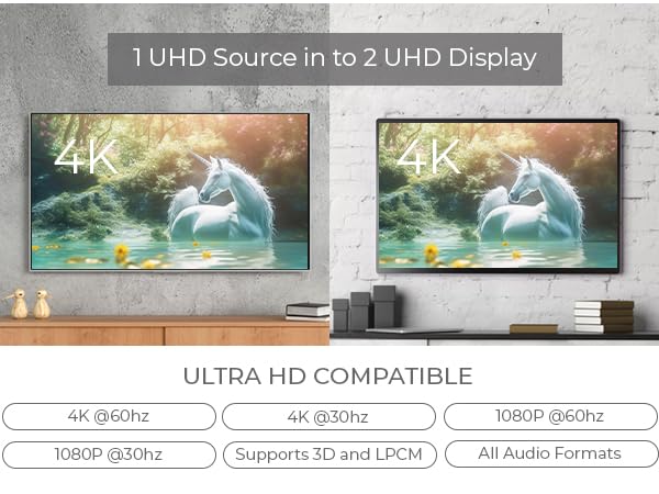 اسپلیتر افزایش طول HDMI روی شبکه Cat6