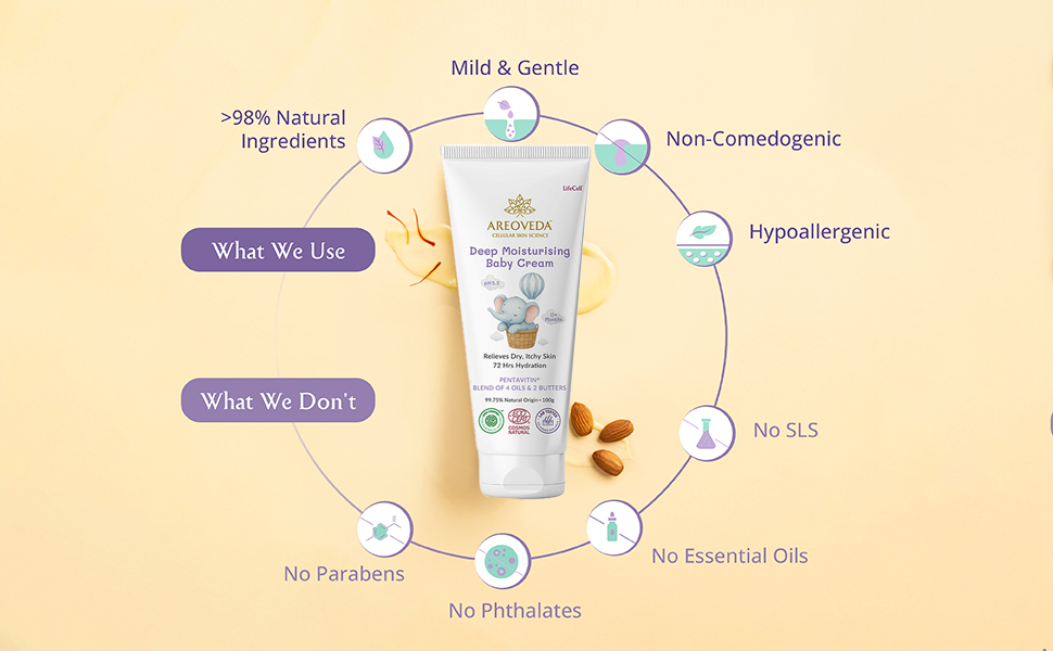 Areoveda Deep Moisturising Baby Cream What We Use vs What We Don't