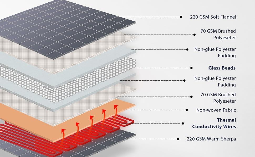 Homemate Heated Weighted Blanket 50"x60" 10lbs Electric