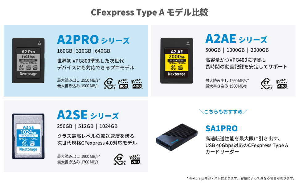 Amazon | Nextorage 日本メーカー CFexpress 4.0 Type A 160GB